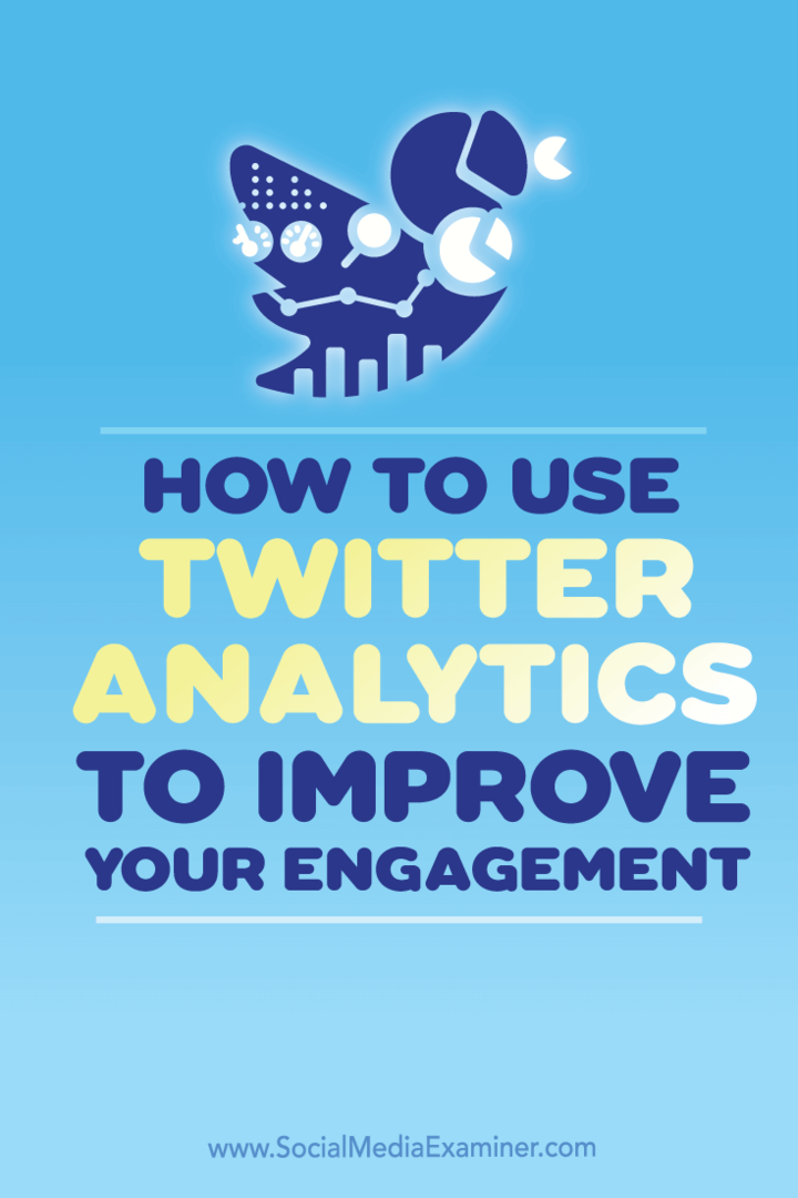 Како користити Твиттер аналитику за побољшање ангажмана: Испитивач друштвених медија