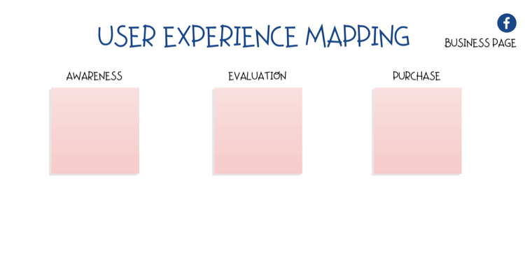 дијаграм за мапирање корисничког искуства (УКС) на Фацебоок страници