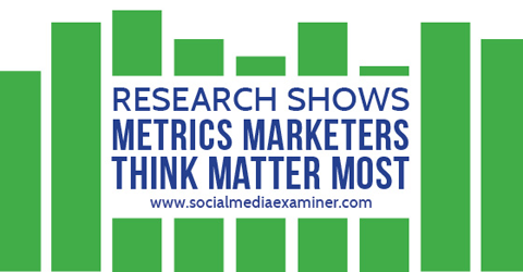 метричко истраживање друштвених медија