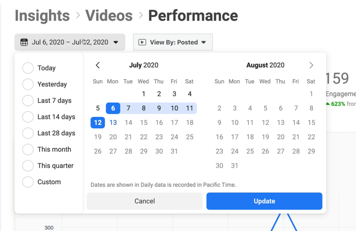 Снимак екрана календара увида у видео перформансе фацебоок-а отворен да би се одредили датуми за податке