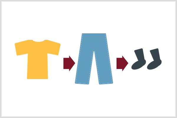 Предиктивна аналитика ослања се на предвидљива људска понашања, попут облачења панталона и чарапа у низу у низу.