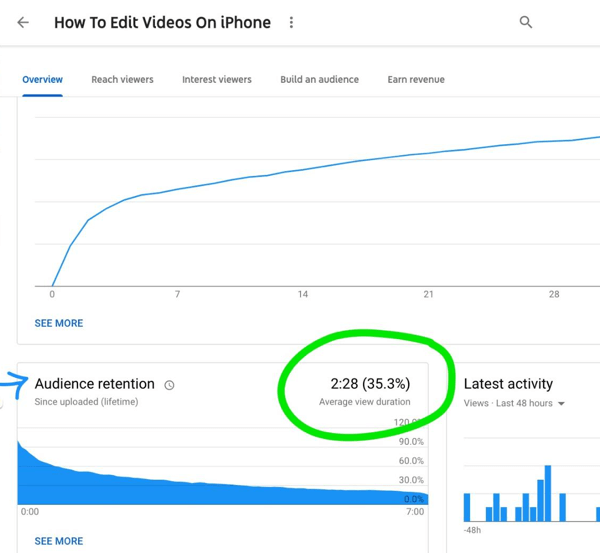 Како да користите видео серију за раст ИоуТубе канала, пример графикона задржавања публике за ИоуТубе видео