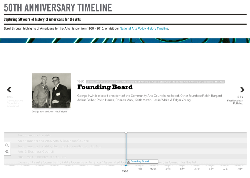 пример снимка екрана националне задужбине за приказивање хронологије 50-годишњице уметности и интерактивне хронологије и уноса за оснивачки одбор 1960.