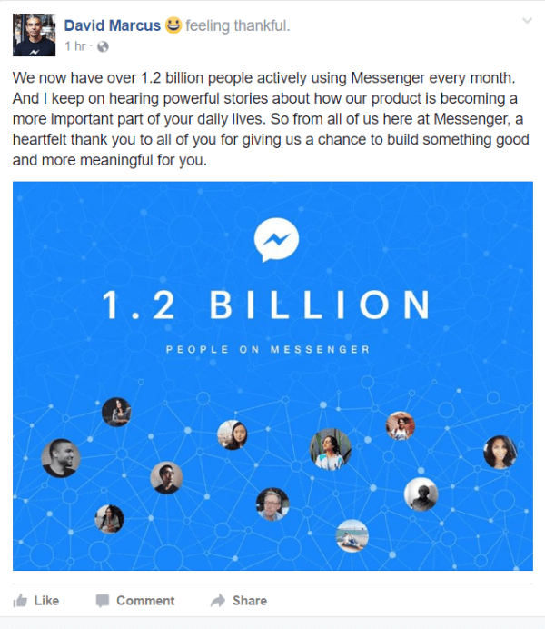 Фацебоок је открио да тренутно има преко 1,2 милијарде људи који активно користе Мессенгер сваког месеца.