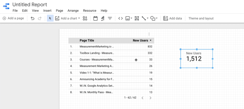 пример празан извештај гоогле дата студио нови графикон с резултатима за нове кориснике додан поред претходне табеле података