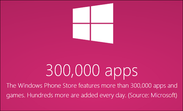 Виндовс Пхоне продавница има преко 300.000 апликација