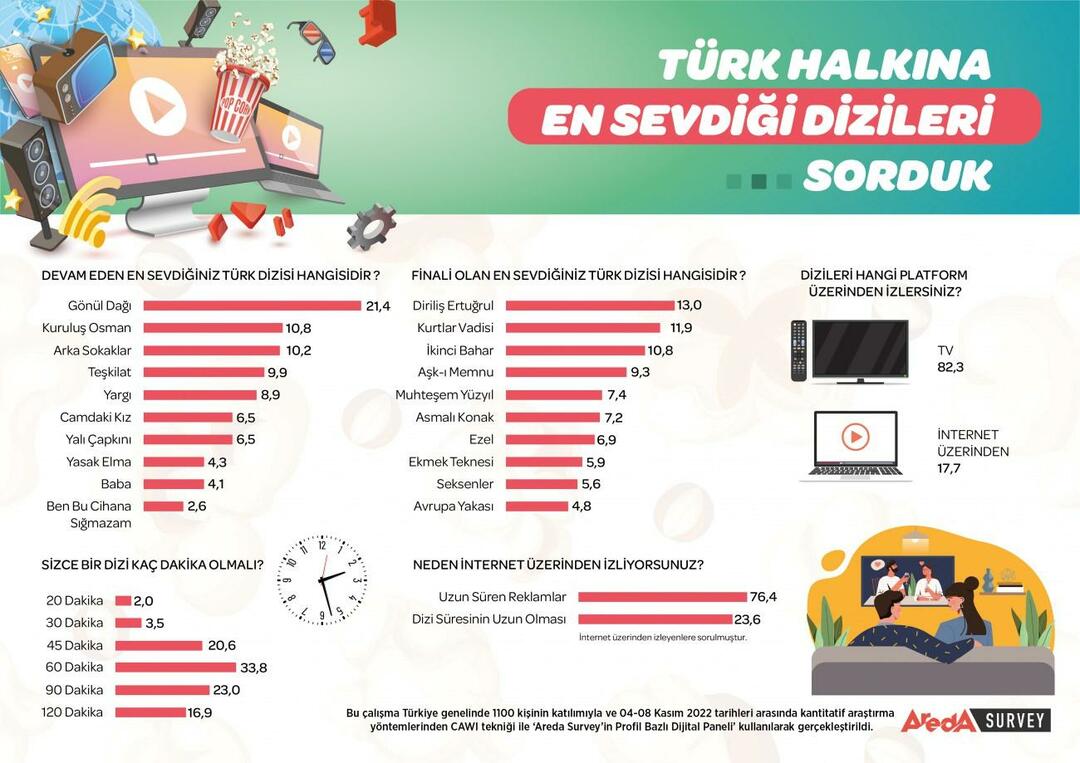 Најављена је најпопуларнија турска ТВ серија