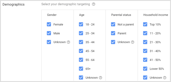 Демографска подешавања за Гоогле АдВордс кампању.