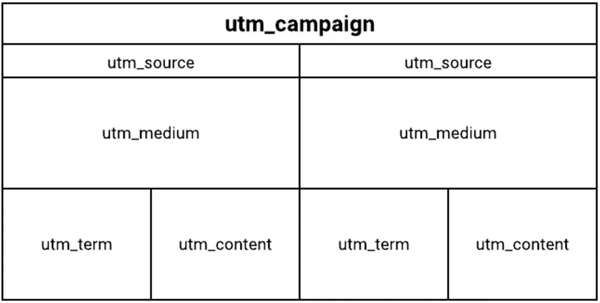 Структура графике УТМ ознаке.