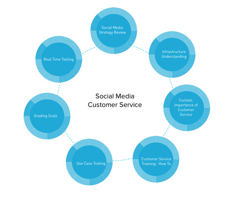 графичка служба за кориснике друштвених медија