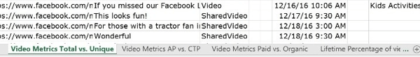 Прва картица датотеке увида у видео приказује показатеље за укупне и јединствене прегледе видео записа.