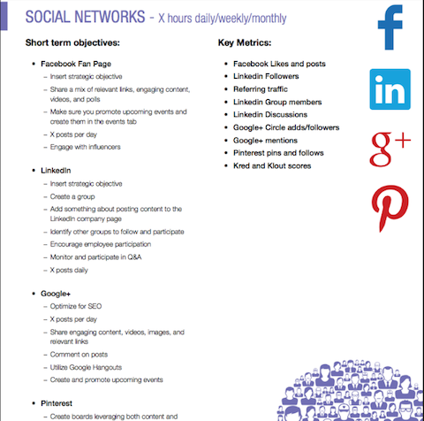 табела циљева друштвених мрежа