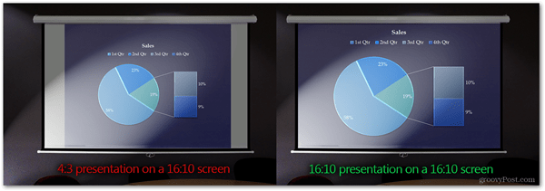 представљајући исправно величину пројектора пропорција екрана пројектора тачна