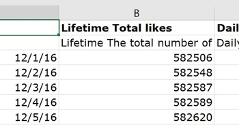 Ова колона приказује укупан број свиђања вашој Фацебоок страници.