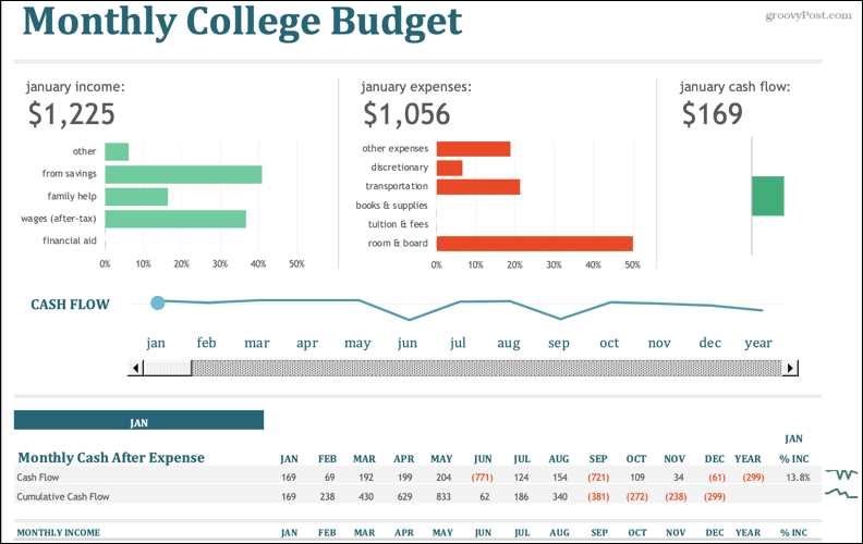 Месечни буџет факултета
