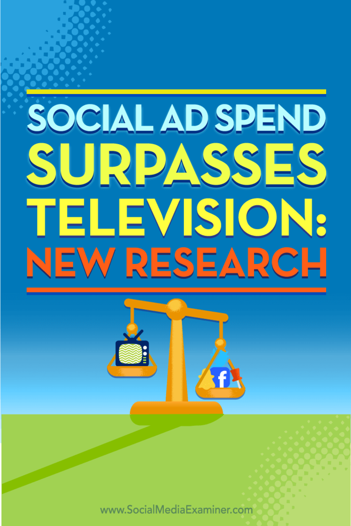 Савети о новим истраживањима о томе где се троше буџети за оглашавање на друштвеним мрежама.