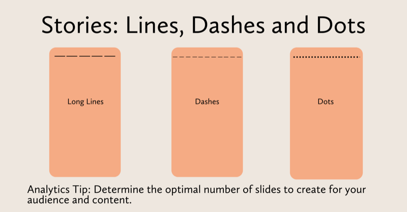 дијаграм који приказује неколико дужина инстаграм прича: неколико се гледа као дуге линије, неколико се види као цртице, а многе приче се виде као тачке