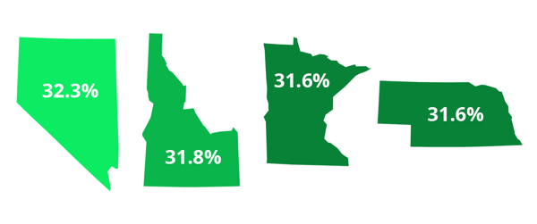 Невада, Идахо, Миннесота и Небраска имају највећу стопу прегледа ИоуТубе-а међу онима који траже узбуђење.