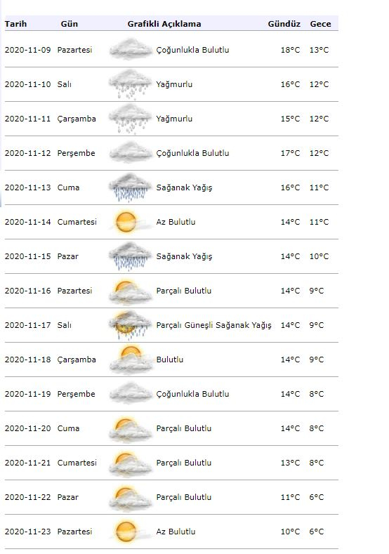 Информације о времену из метеорологије! Какво ће бити време у Истанбулу 9. новембра?