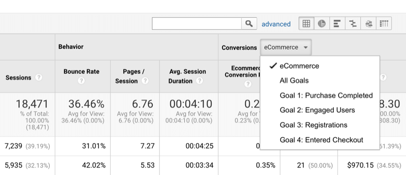пример опције сортирања података Гоогле аналитике према конверзијама и постављању циљева