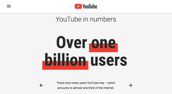 ИоуТубе има ангажовану базу корисника од 1,9 милиона људи.