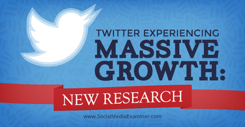 истраживање о расту твиттер-а