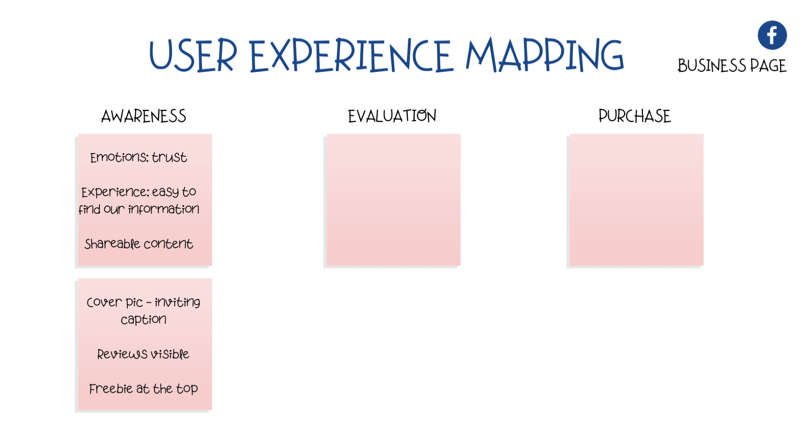 дијаграм за мапирање корисничког искуства (УКС) на Фацебоок страници