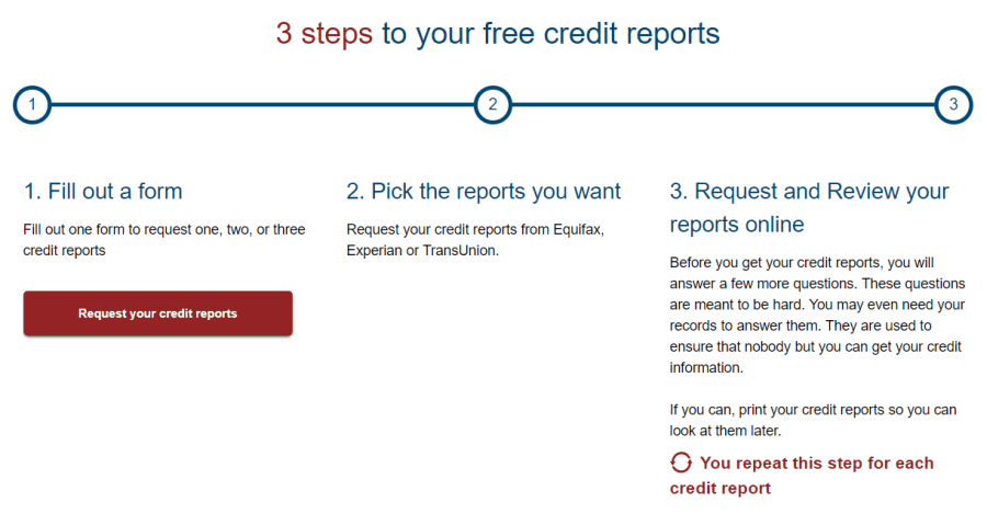 бесплатни кредитни извештај