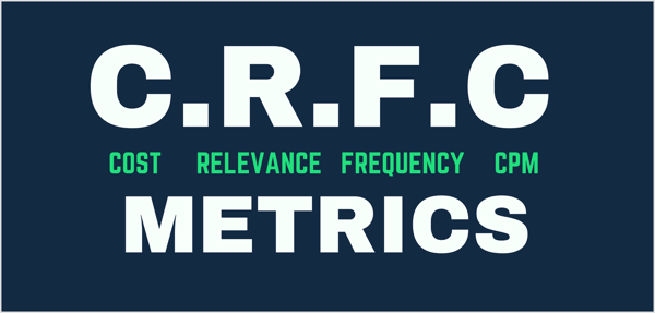Графикон који приказује ЦРФЦ метрику: цена по резултату, резултати релевантности, учесталост и цена за хиљаду приказа.