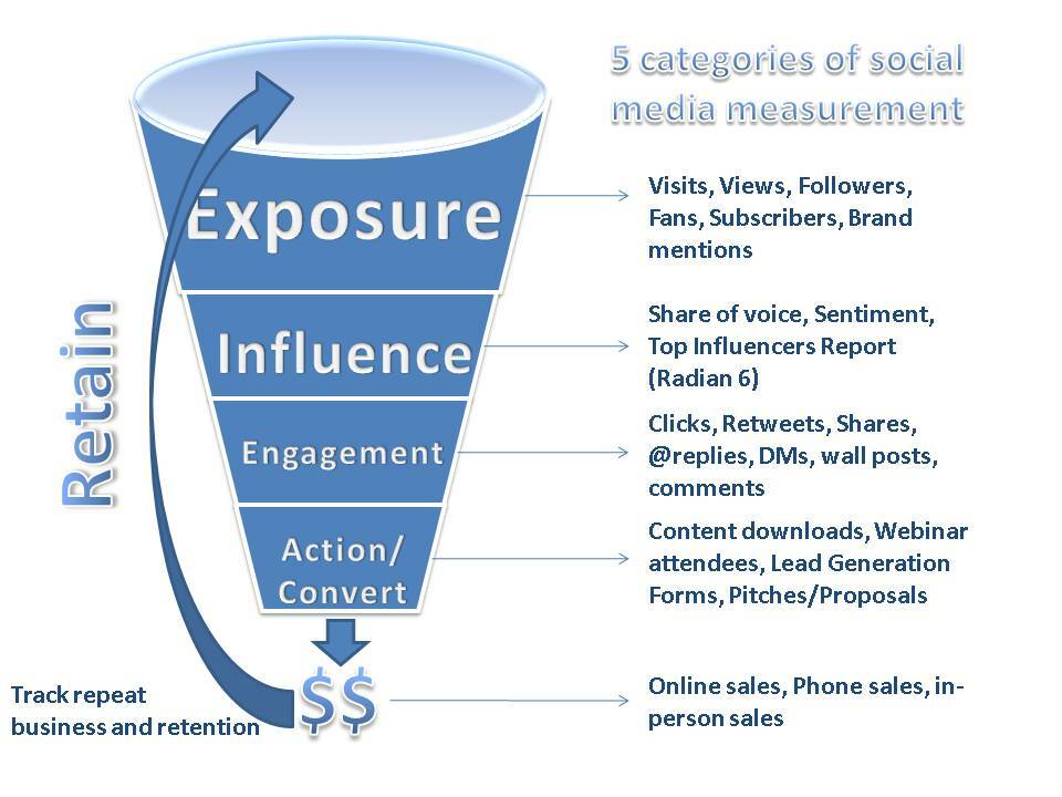 4 начина за мерење друштвених медија и њиховог утицаја на ваш бренд: Испитивач друштвених медија