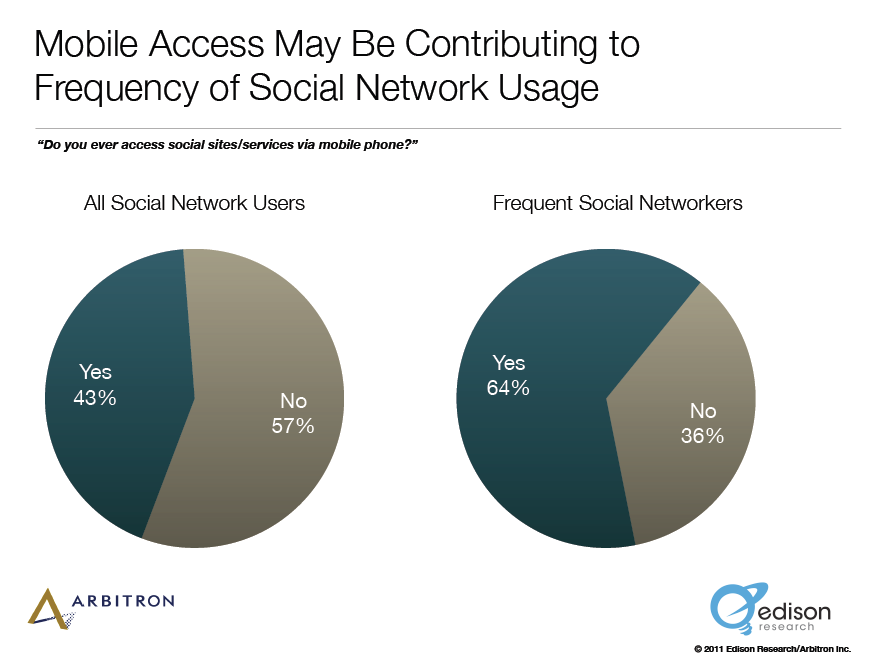 Како повећати потенцијалне клијенте у социјалним медијима: Ново истраживање: Испитивач друштвених медија