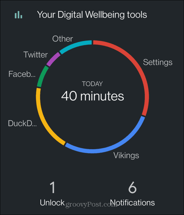 Проверите време екрана на Андроид-у