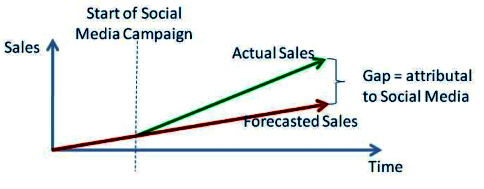 Анализа јаза у продаји