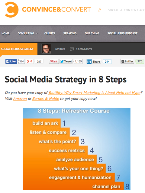 стратегија друштвених медија у 8 корака