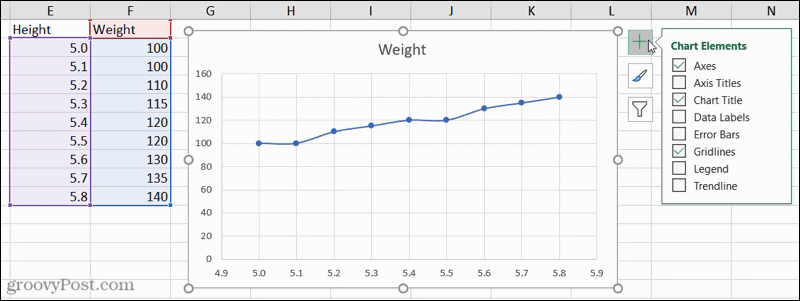 Елементи графикона у програму Екцел